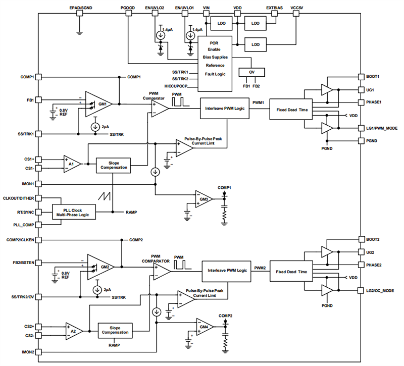 Schéma de principe - Renesas Electronics Double ISL81807 contrôleur Boost synchrone 80 V